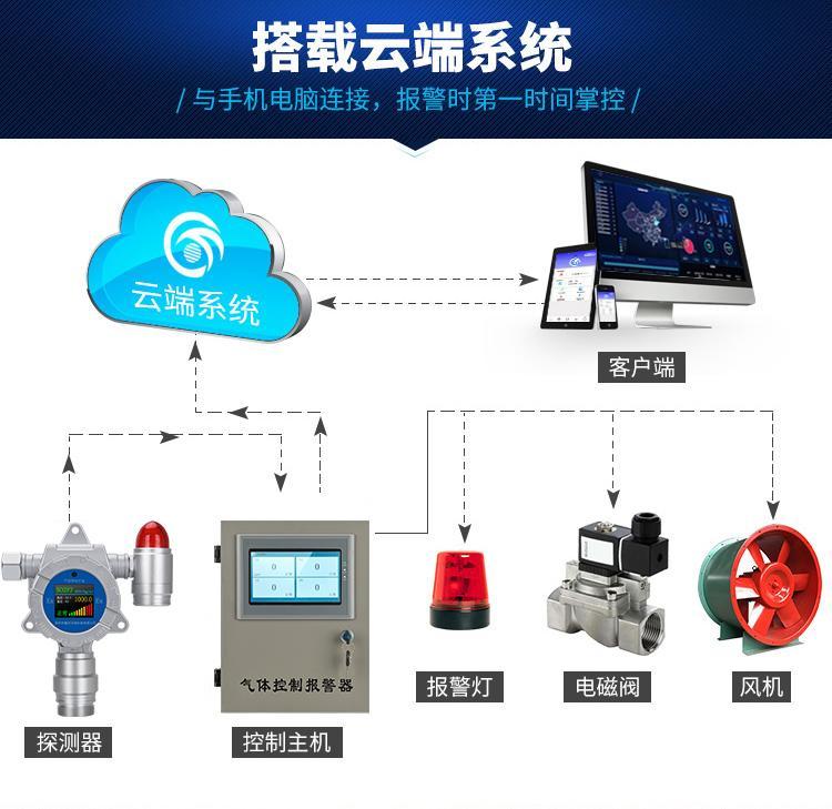 空氣質(zhì)量監(jiān)測站布局與計算機網(wǎng)絡(luò)系統(tǒng)工程服務(wù)的多維考量