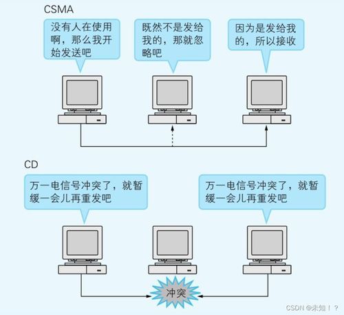 從基礎(chǔ)到實踐 通過七個簡單實驗理解TCP/IP網(wǎng)絡