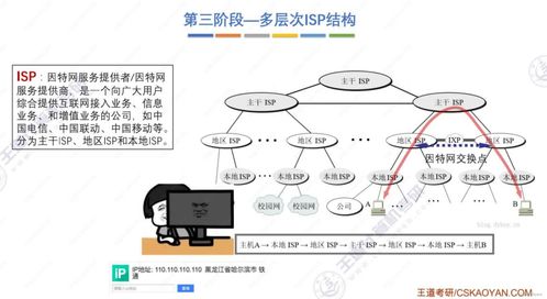 王道考研計算機網(wǎng)絡體系結(jié)構(gòu) 構(gòu)建高效可靠的網(wǎng)絡系統(tǒng)工程服務