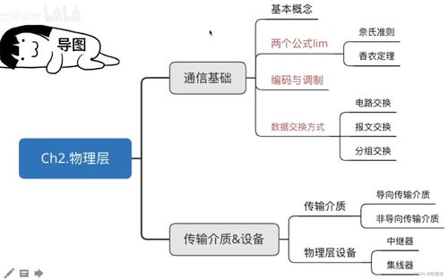 第二章 計算機網(wǎng)絡(luò)系統(tǒng)工程服務(wù)概述與實踐