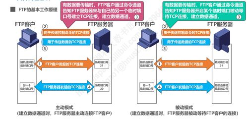 計算機網(wǎng)絡系統(tǒng)工程服務 P6應用層的規(guī)劃與實施