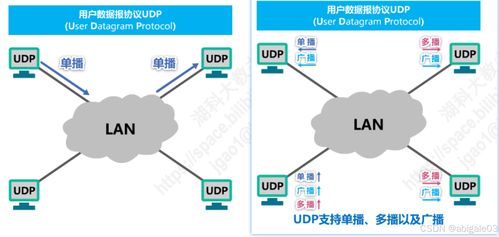 5 運輸層 計算機網(wǎng)絡(luò)微課堂中的關(guān)鍵概念與系統(tǒng)工程服務(wù)解析