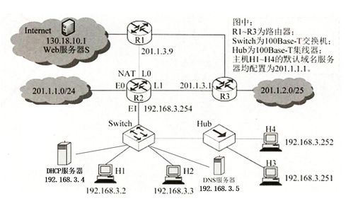 計算機網(wǎng)絡系統(tǒng)工程服務 一份你未曾見過的詳盡解題思路與核心要點總結(jié)