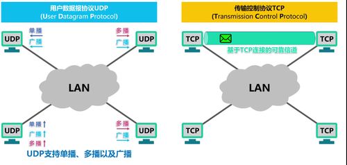 計算機網(wǎng)絡第五章 運輸層與計算機網(wǎng)絡系統(tǒng)工程服務的關(guān)聯(lián)與應用