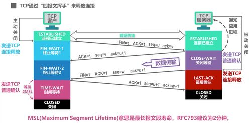 計算機網(wǎng)絡面試核心要點與系統(tǒng)工程服務深度解析