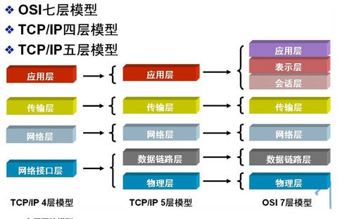 計算機網(wǎng)絡系統(tǒng)工程服務 構(gòu)建數(shù)字化時代的核心動脈