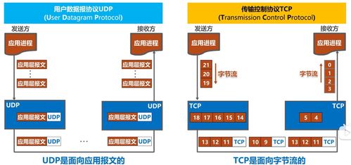 計(jì)算機(jī)網(wǎng)絡(luò)期末復(fù)習(xí)（二） 深入理解計(jì)算機(jī)網(wǎng)絡(luò)系統(tǒng)工程服務(wù)
