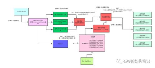 Spring Cloud原理簡(jiǎn)介與計(jì)算機(jī)網(wǎng)絡(luò)系統(tǒng)工程服務(wù)解析