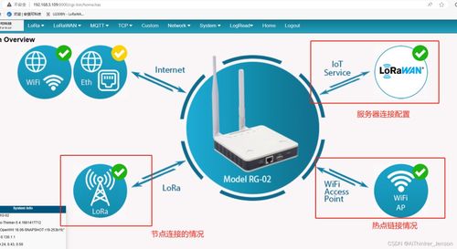 Windows系統(tǒng)下搭建ChirpStack服務(wù)器教程 計(jì)算機(jī)網(wǎng)絡(luò)系統(tǒng)工程服務(wù)實(shí)踐