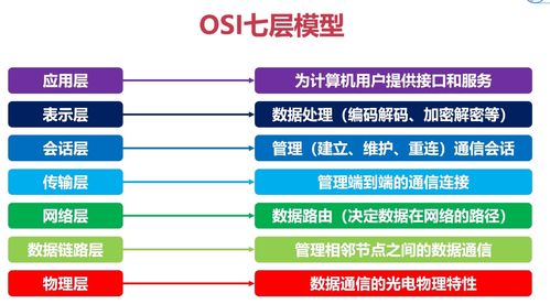 寫給大忙人看的計算機網絡參考模型
